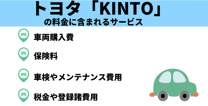 任意保険も月額料金に含まれているので安心