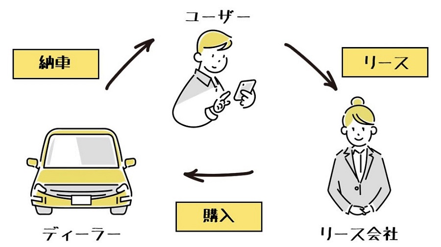 カーリースの仕組み