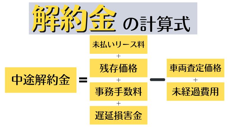 カーリースの解約違約金