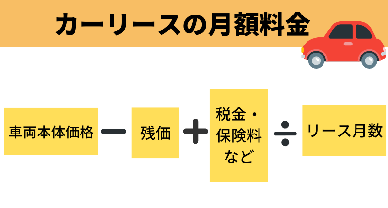 カーリースの月額料金