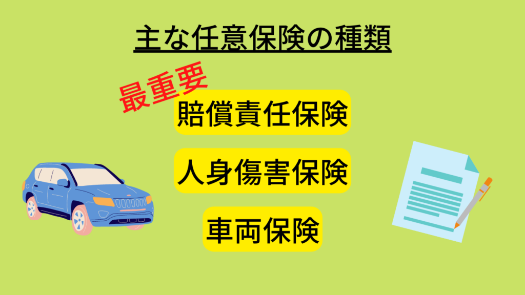 任意保険の種類