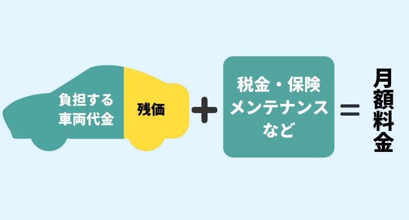 カーリースの月額料金