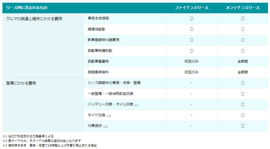 オリックスカーリース費用