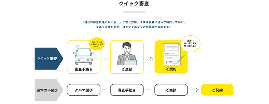 ピタクル-クイック審査