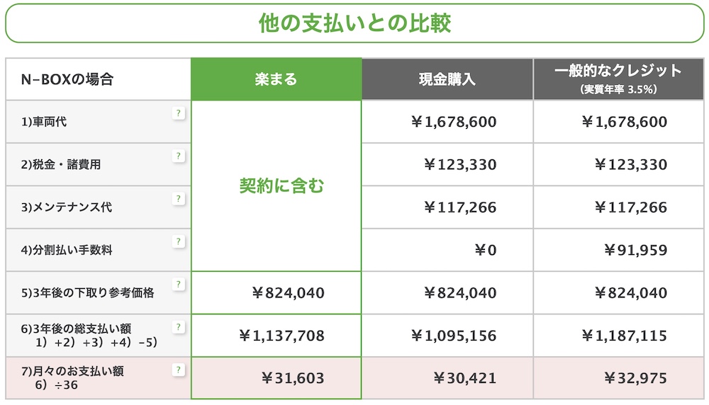 楽まる残クレ金利