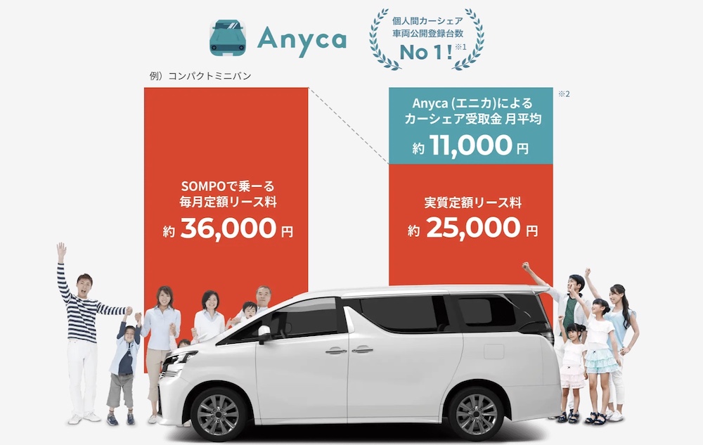 Anycaでカーシェア