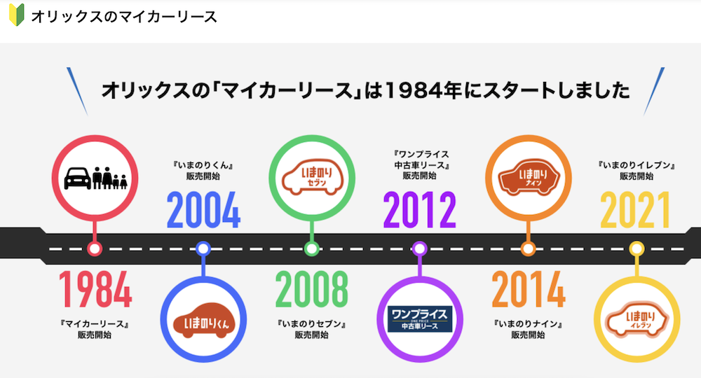 大阪でおすすめの新車カーリース⑥