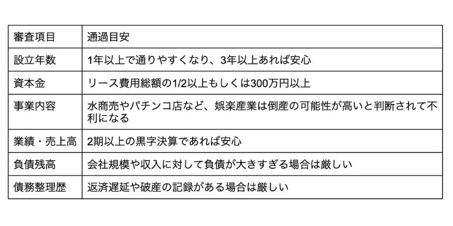 カーリース審査で見られるポイント