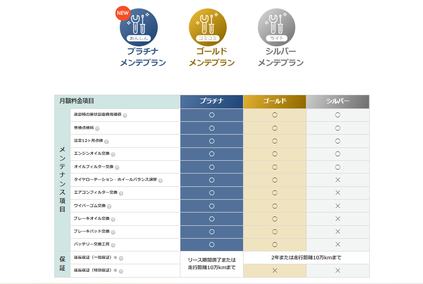 定額カルモくんメンテナンスプラン