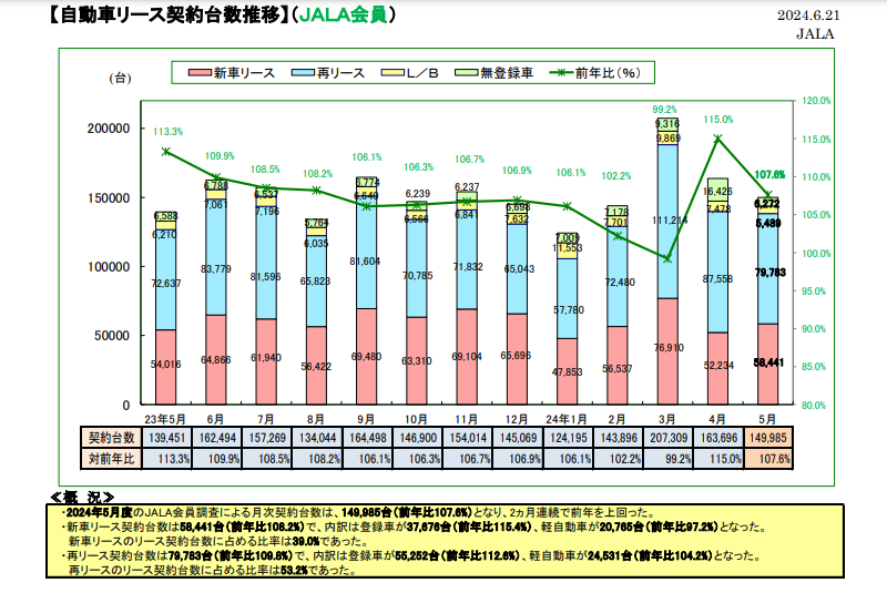 日本自動車リース協会連合会