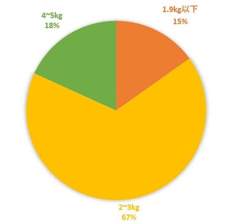 炭酸水ダイエットは痩せる 50人に聞いた口コミからわかった効果 ちょびライフ