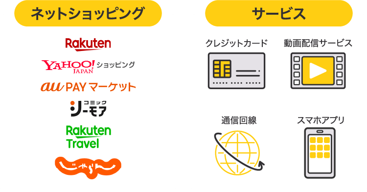 ポイントサイトちょびリッチでポイ活をはじめよう♪